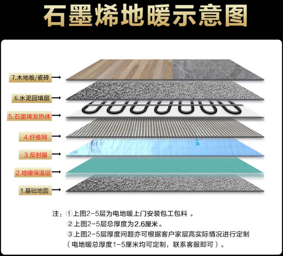 临颍县 石墨烯电地暖公司哪家好？施工质量核心标准